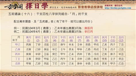 回頭貢煞是什麼意思|玄學閣擇日學【試看】課程（二）三殺、回頭貢殺